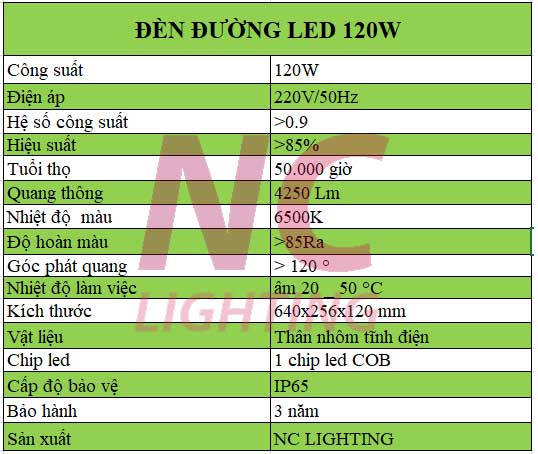 Thông số kỹ thuật đèn đường led 120W
