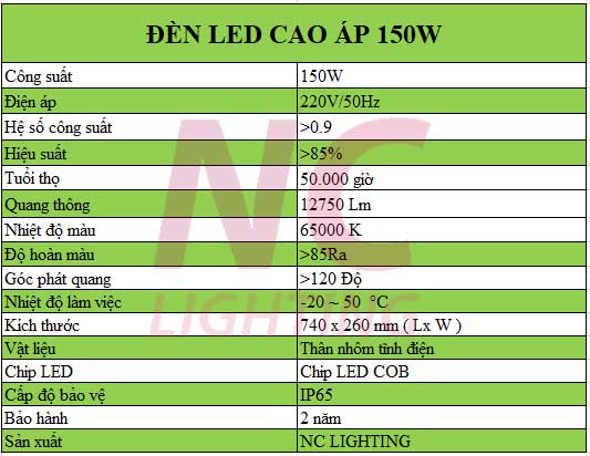 Thông số kỹ thuật đèn led cao áp 50W