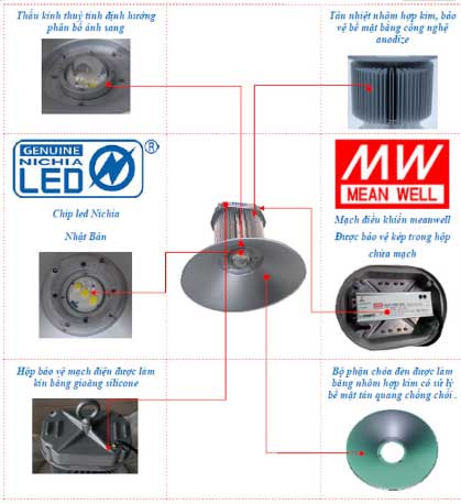 Cấu tạo đèn led nhà xưởng 150W