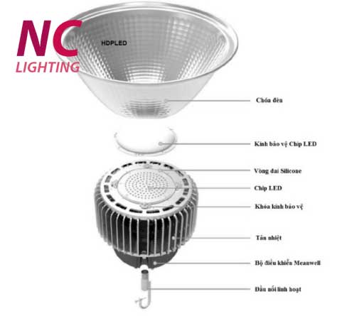 Cấu tạo đèn led nhà xưởng 50W