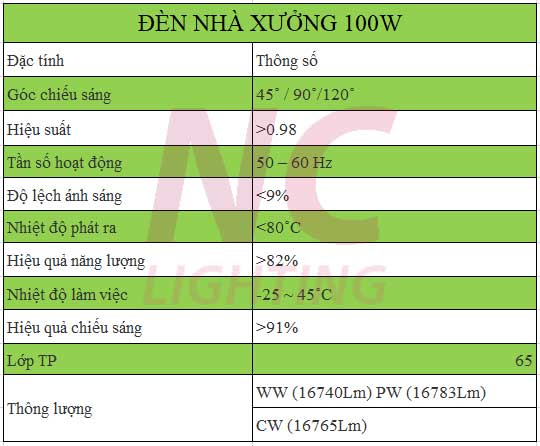 Thông số kỹ thuật đèn nhà xưởng 100W