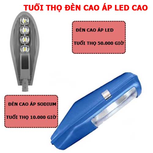 Tuổi thọ đèn cao áp led cao hơn hẳn so với các loại bóng đèn cao áp Sodium