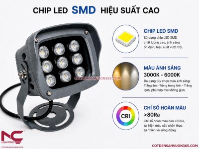 Đèn Chiếu Điểm SMD NCCDS