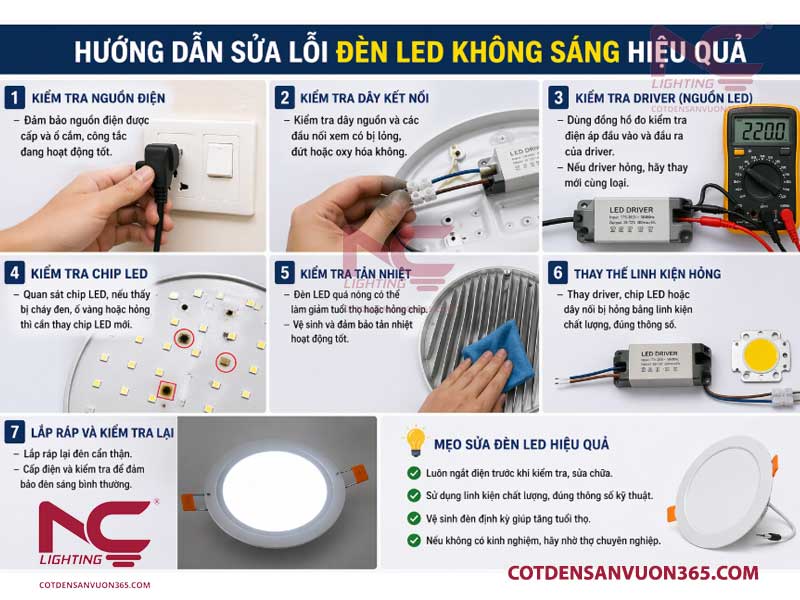 Hướng dẫn sửa lỗi đèn Led không sáng hiệu quả
