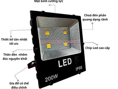 Đèn Pha led 200W PNC 20