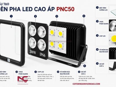Đèn Pha Led Cao Áp PNC50 23 Đèn Pha Led Cao Áp PNC50