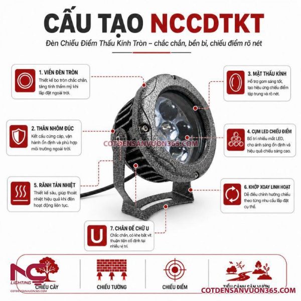 Đèn chiếu điểm thấu kính tròn NCCDTKT