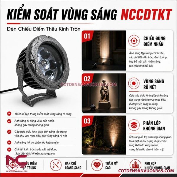 Đèn chiếu điểm thấu kính tròn NCCDTKT