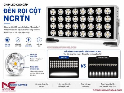 Đèn Rọi Tòa Nhà NCRTN