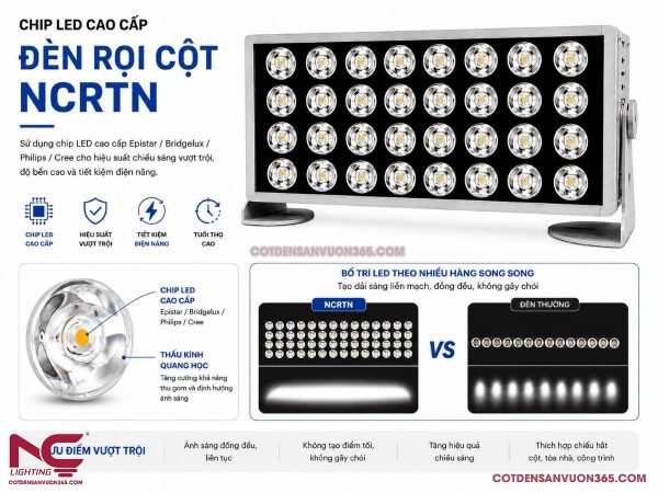 Đèn Rọi Tòa Nhà NCRTN