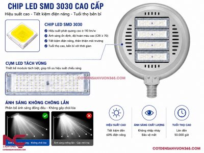 Đèn LED cao áp LNC-106 20 Đèn LED cao áp LNC-106