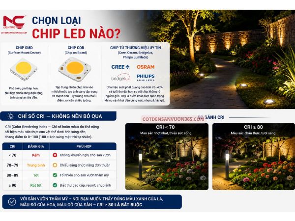 Chọn chip led loại nào khi mua đèn led sân vườn