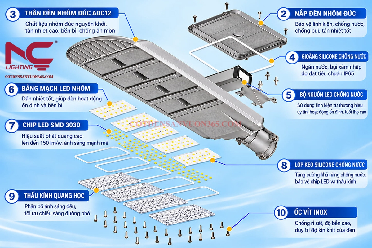Cấu tạo đèn đường LED NLMT LNC-114