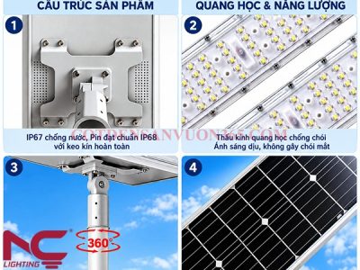 Cấu tạo đèn đường LED NLMT LNC-115